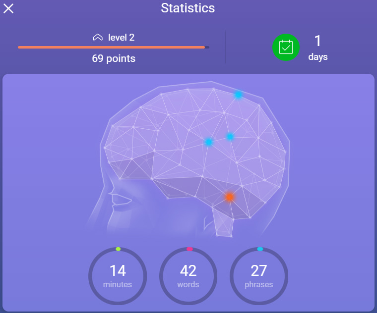 mondly italian review statistic one