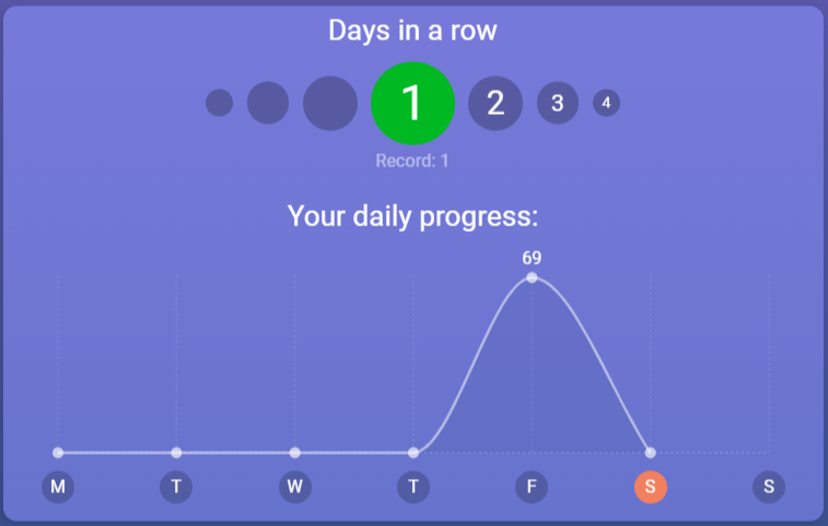 mondly italian review statistic two