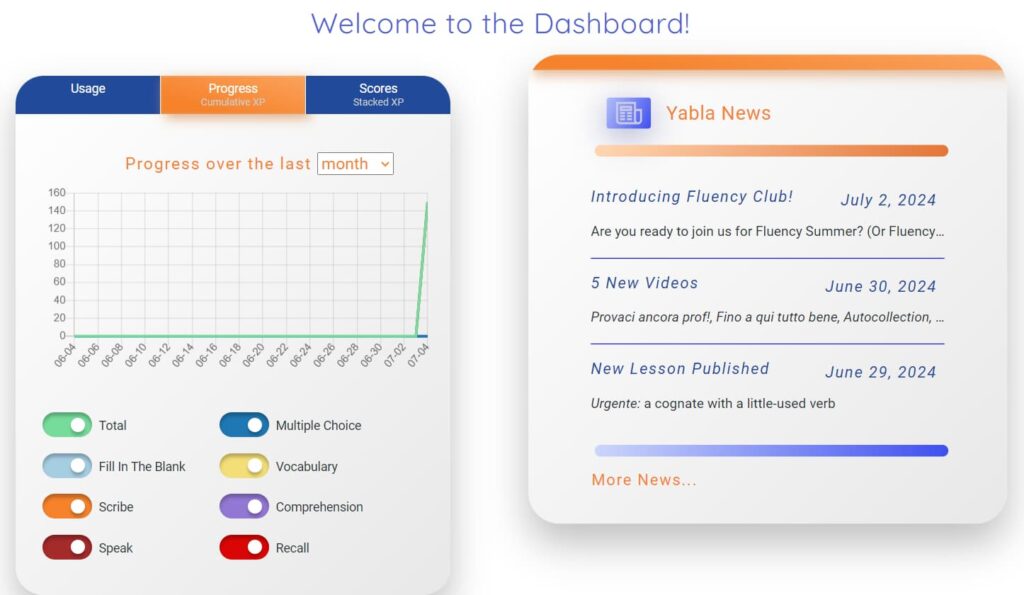 yabla review italian dashboard